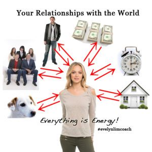 transform relationships with the world